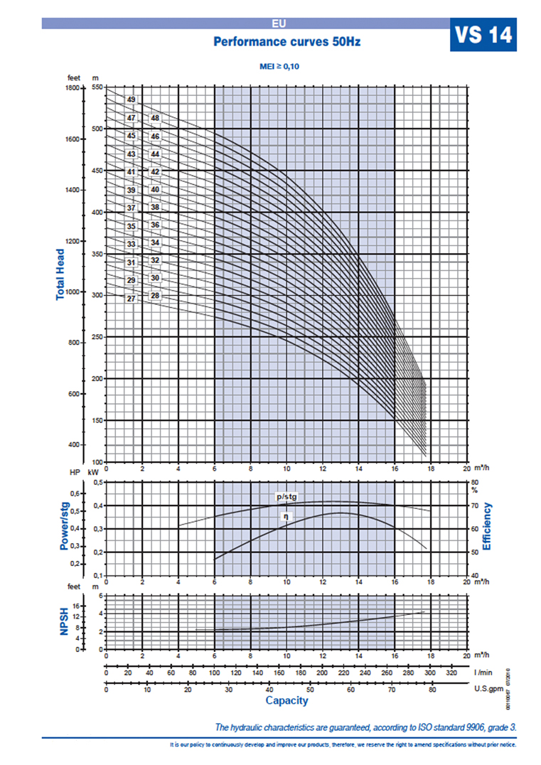 VS14 curve